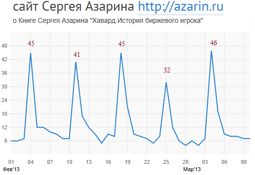 www.azarin.ru