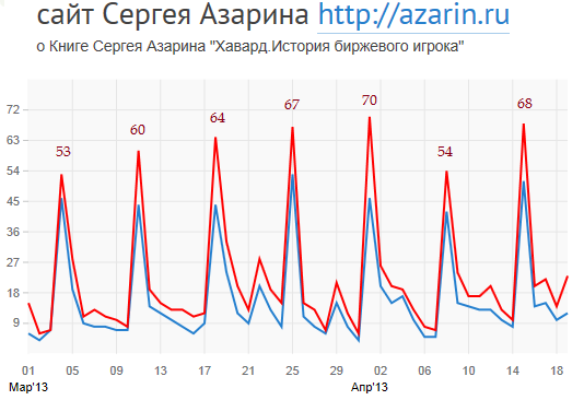 www.azarin.ru
