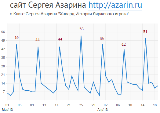 www.azarin.ru