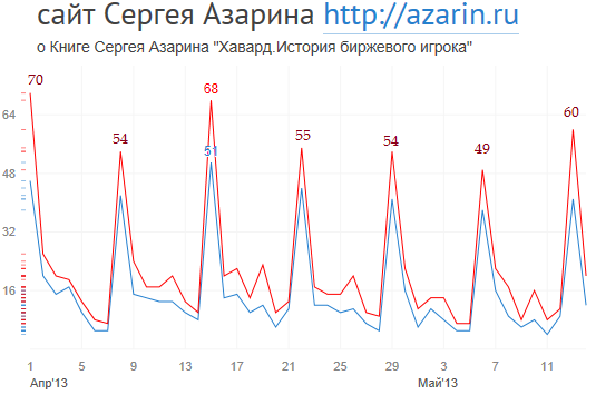 www.azarin.ru